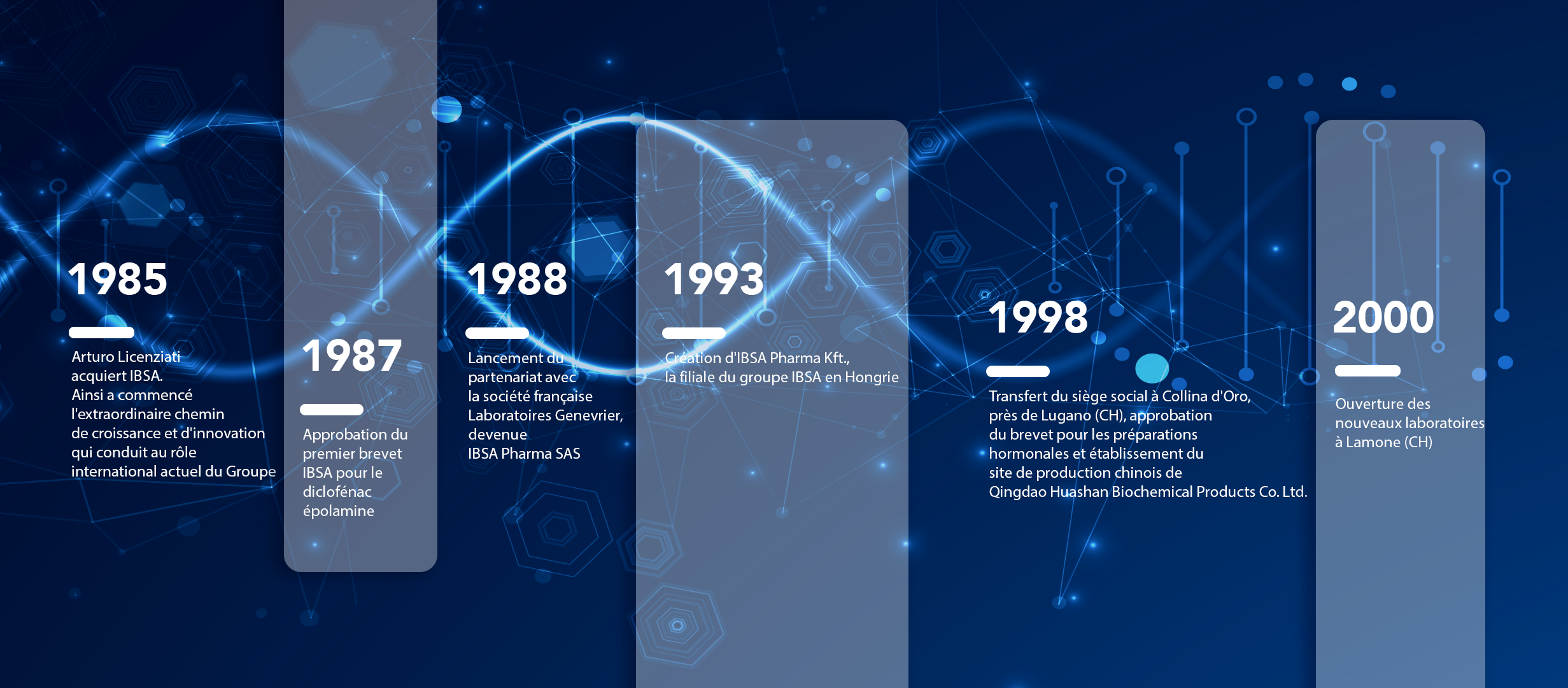 TIMELINE 1 FR